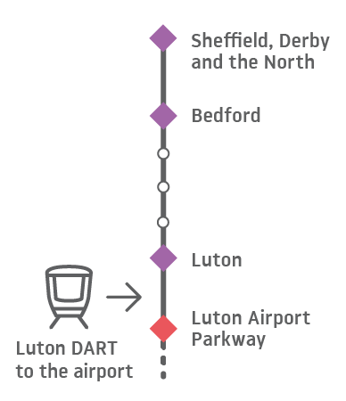 Travelling from the North to London Luton Airport